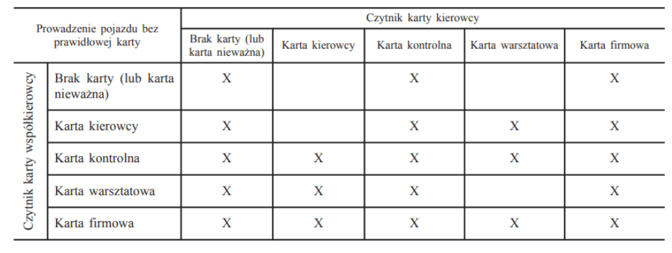 karta kierowcy straciła ważność